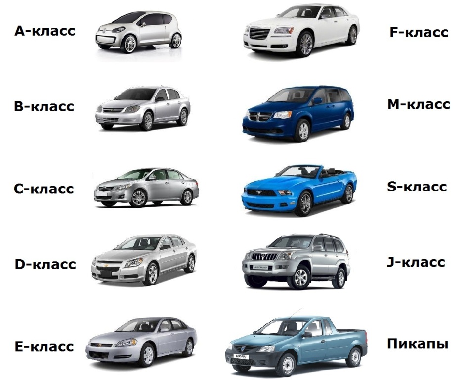 Классы авто